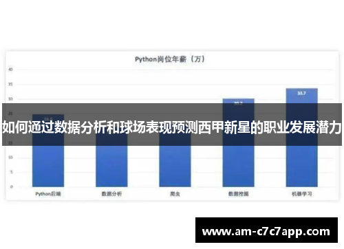 如何通过数据分析和球场表现预测西甲新星的职业发展潜力 如何通过数据分析和球场表现预测西甲新星的职业发展潜力