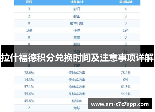 拉什福德积分兑换时间及注意事项详解 拉什福德积分兑换时间及注意事项详解
