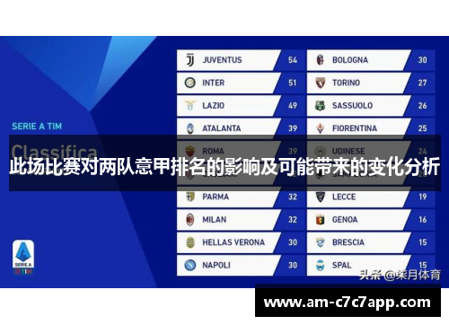 此场比赛对两队意甲排名的影响及可能带来的变化分析