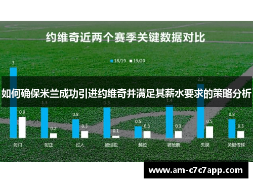 如何确保米兰成功引进约维奇并满足其薪水要求的策略分析