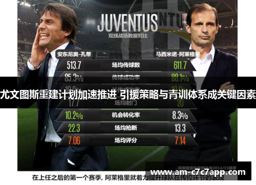 尤文图斯重建计划加速推进 引援策略与青训体系成关键因素