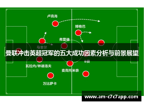 曼联冲击英超冠军的五大成功因素分析与前景展望 曼联冲击英超冠军的五大成功因素分析与前景展望