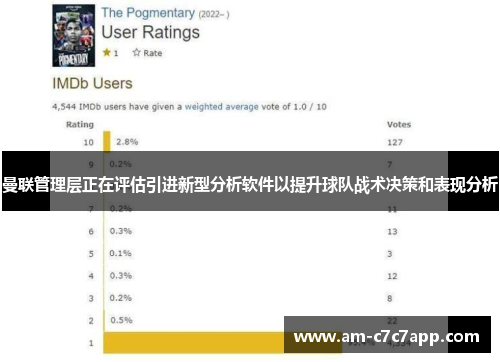 曼联管理层正在评估引进新型分析软件以提升球队战术决策和表现分析