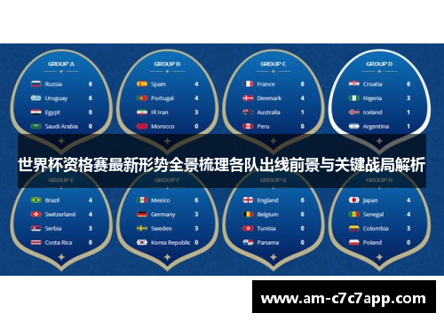 世界杯资格赛最新形势全景梳理各队出线前景与关键战局解析