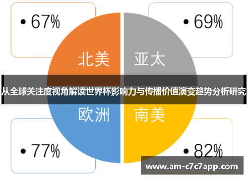 从全球关注度视角解读世界杯影响力与传播价值演变趋势分析研究