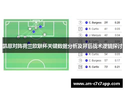 凯恩对阵荷兰欧联杯关键数据分析及背后战术逻辑探讨