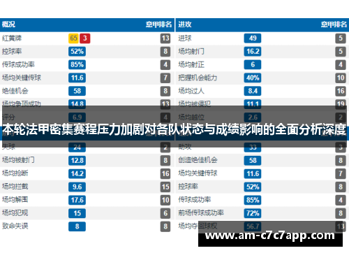 本轮法甲密集赛程压力加剧对各队状态与成绩影响的全面分析深度