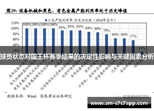球员状态对国王杯赛季结果的决定性影响与关键因素分析