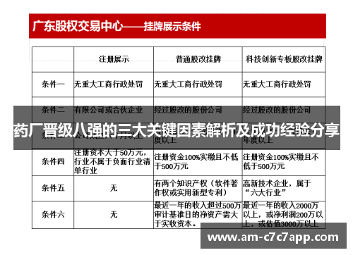 药厂晋级八强的三大关键因素解析及成功经验分享